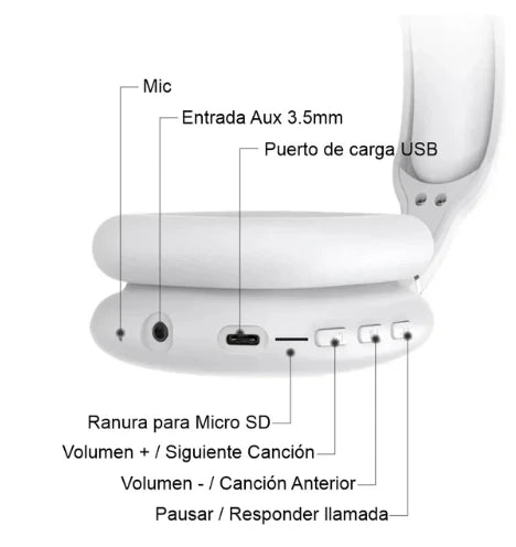 SONIDO ENVOLVENTE AUDÍFONOS FeelBeat INALÁMBRICOS CON BLUETOOTH